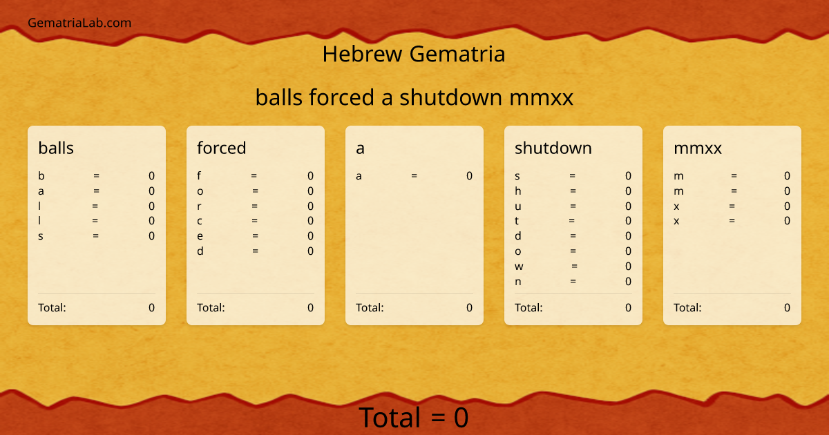 balls forced a shutdown mmxx in hebrew Gematria